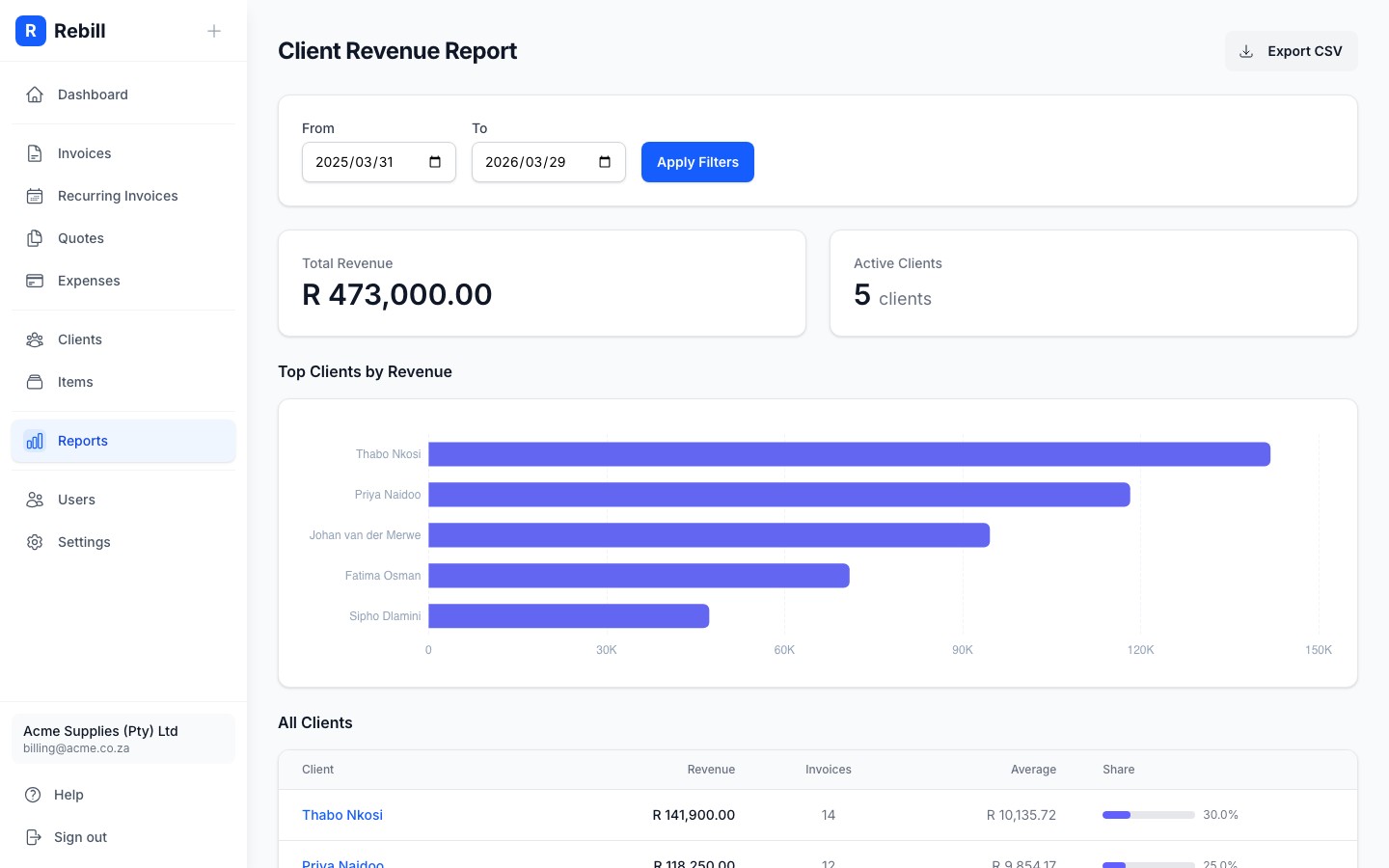 Client revenue report showing top clients chart and all clients table with revenue share bars