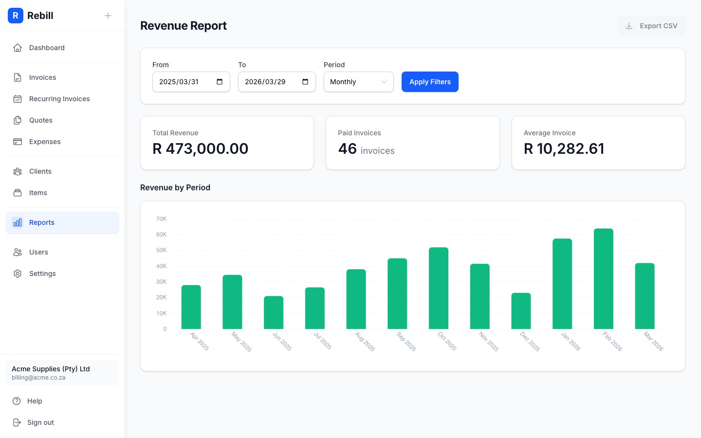 Revenue report page showing stats, chart and paid invoices table