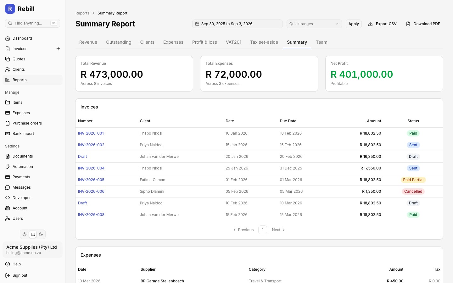 Summary report showing total revenue, expenses and net profit cards with invoices and expenses tables